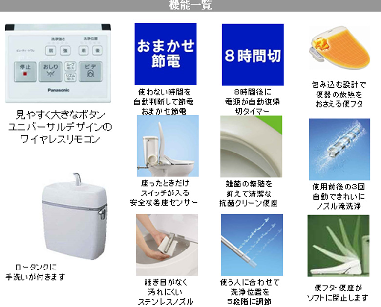 Panasonic lI{ebNX200@@\ꗗ